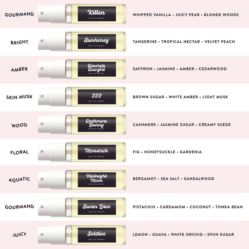 Perfume Discovery Set